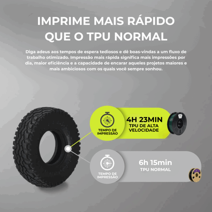 Filamento TPU High Speed x 800gr Fremover - Imagem 9