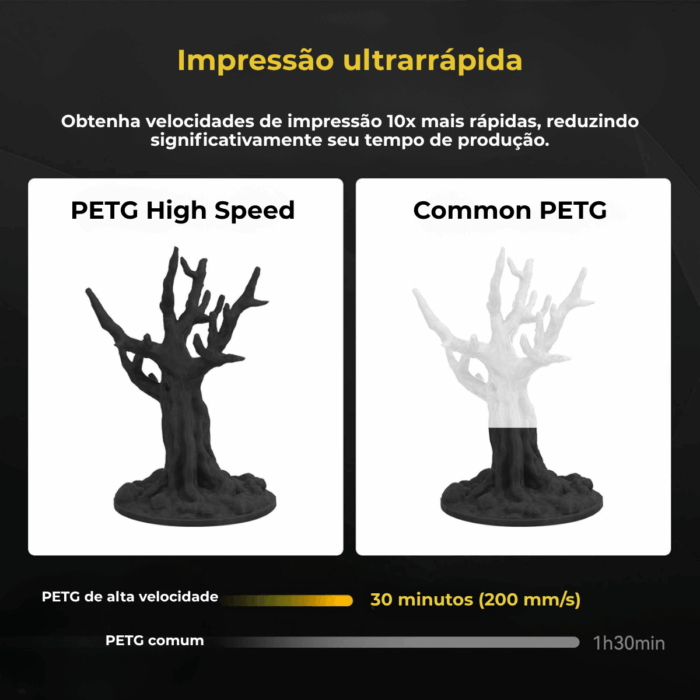 Filamento Fremover PETG High Speed 1kg - Imagem 2