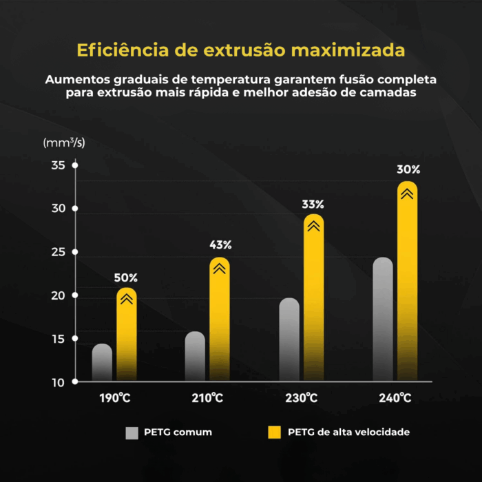 Filamento Fremover PETG High Speed 1kg - Imagem 8