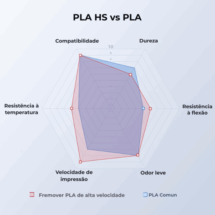 Filamento Fremover PLA+ High Speed Matte 1kg - Imagem 3