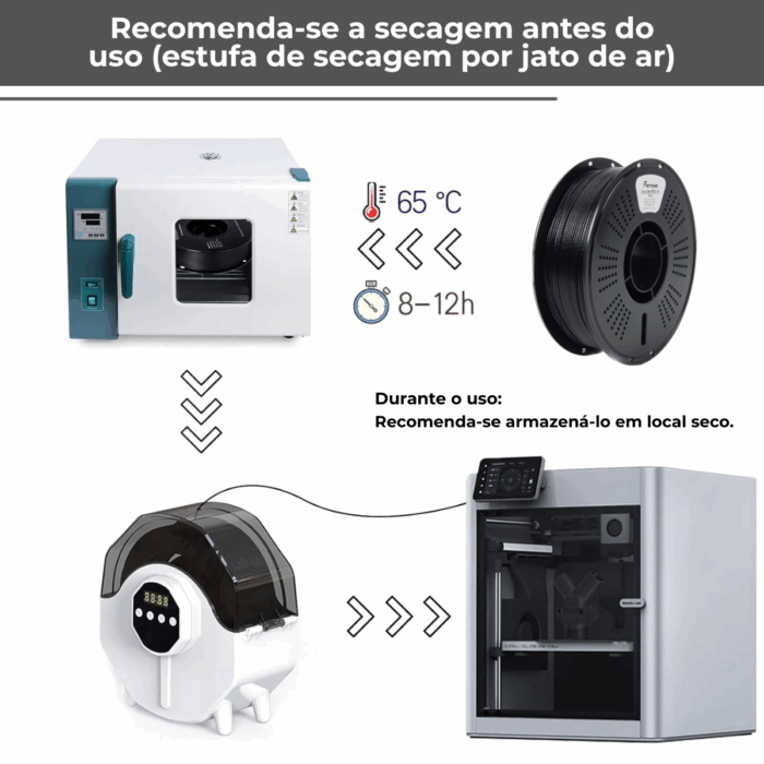 Filamento 3d Petg + Fibra De Vidro High Speed X1kg Forward - Imagem 4