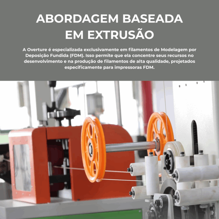 Filamento TPU High Speed x 800gr Fremover - Imagem 5